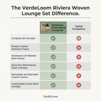 VerdeLoom Riviera Woven Lounge Set — Comparison